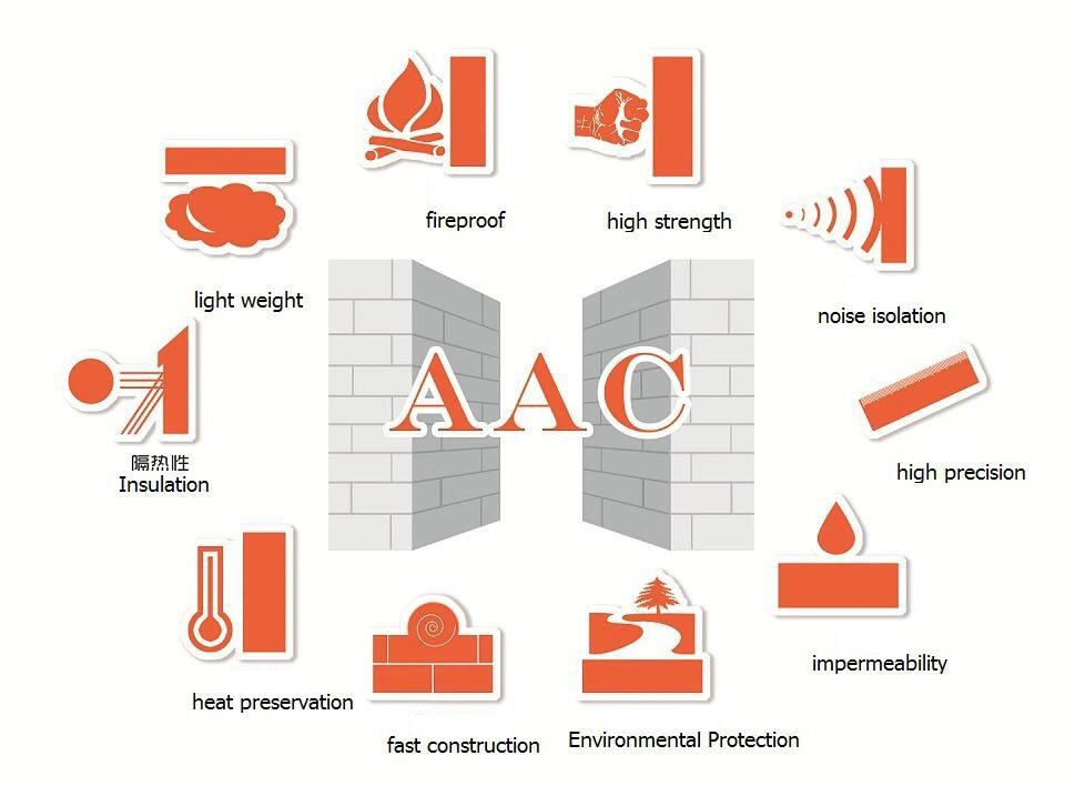 AAC Plant Cutting Machine Light Weight Concrete Block Machine